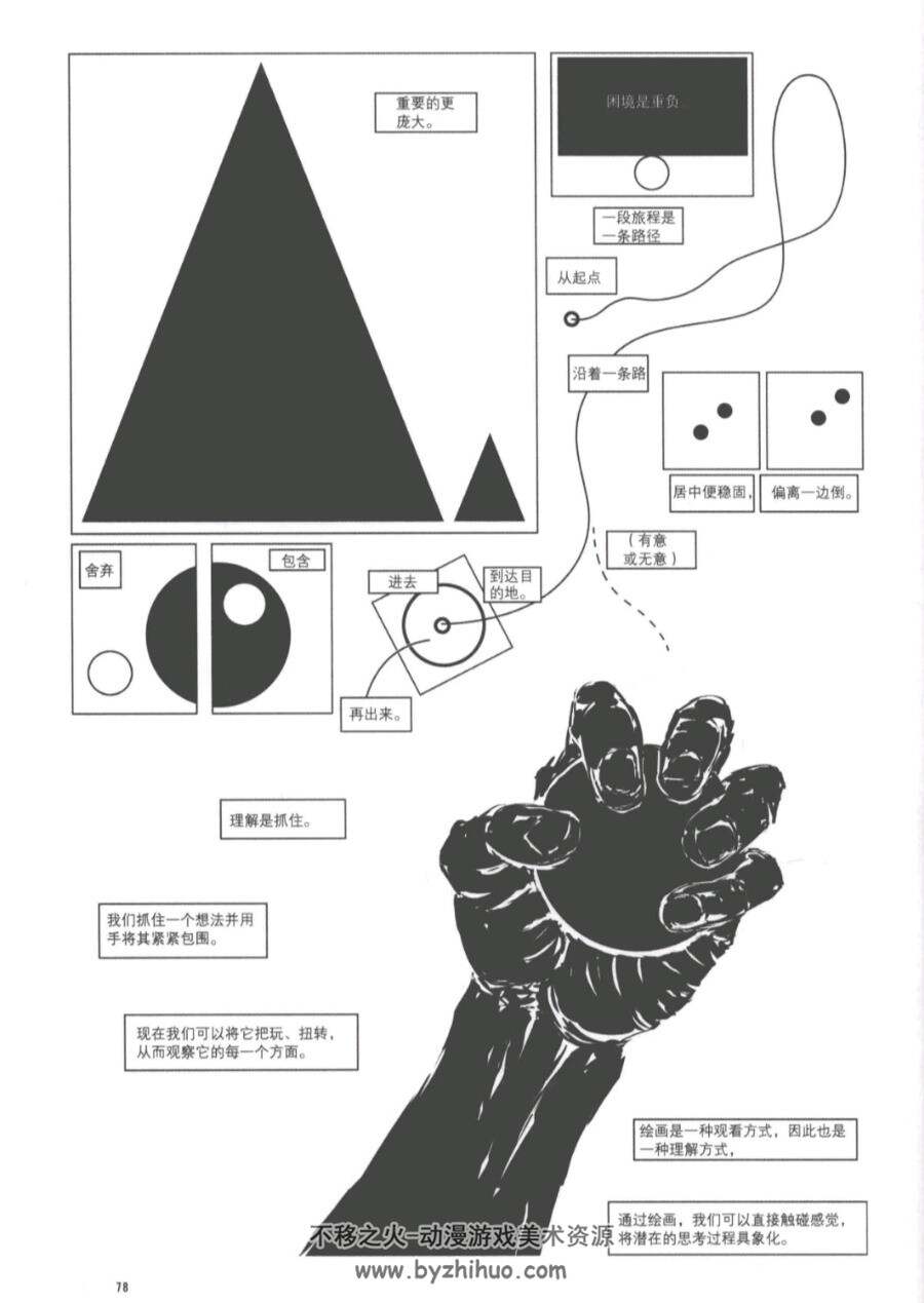 非平面UNFLATTENING 尼克·索萨尼斯 后浪漫欧漫 百度网盘分享