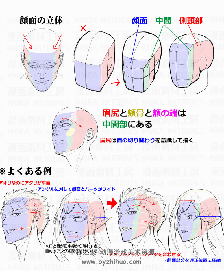 图解CG人体体块结构动作姿态画法教程 6257p