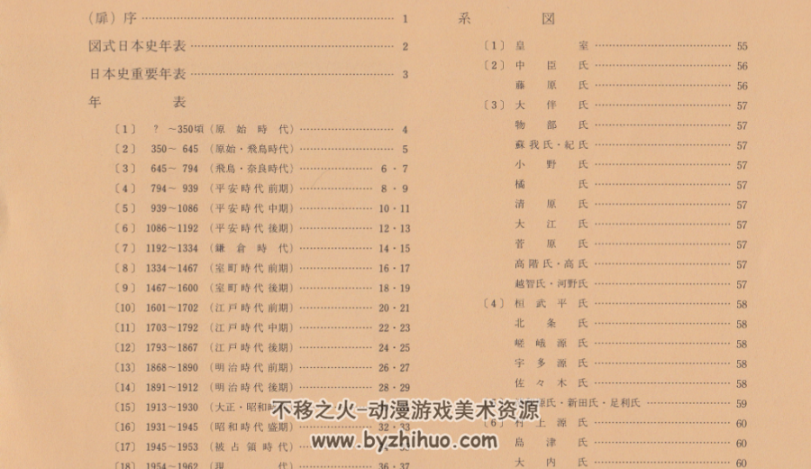 日本史年表 地图 百度网盘分享参考