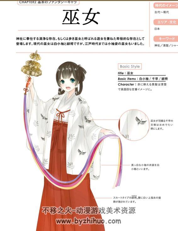 奇幻类服装绘制教程及图鉴 ファンタジー衣装デザイン図鑑 PDF格式