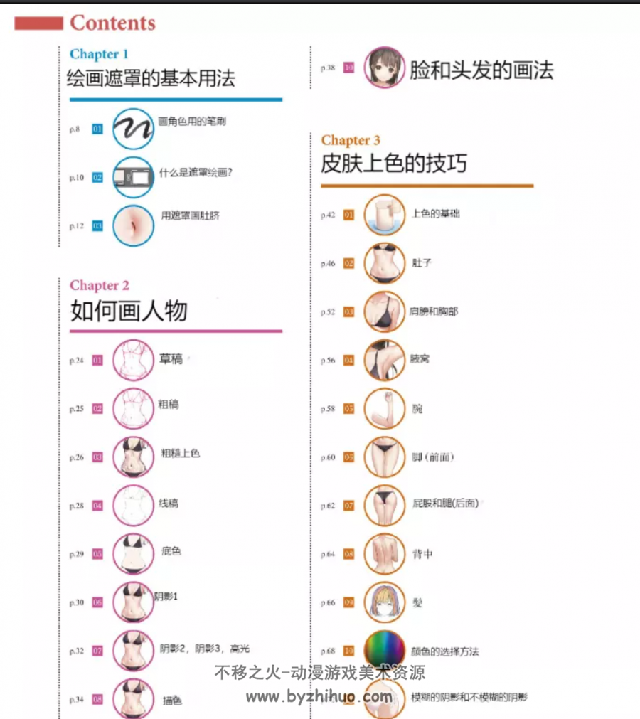 自己翻译的mignon肌塗りの秘訣 附笔刷大量PSD 百度网盘下载