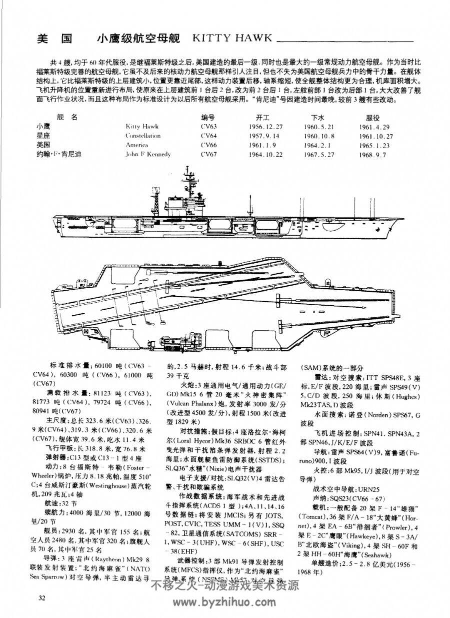 世界航空母舰图鉴 PDF格式 百度网盘下载