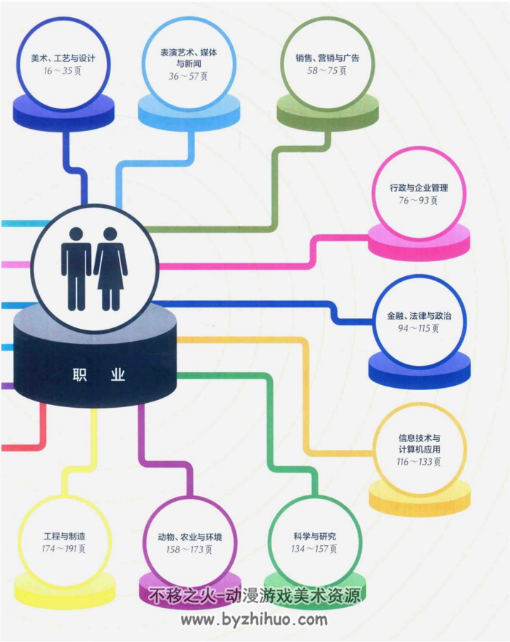 DK职业百科 社会心理百科丛书走进社会的理想工作指南 百度网盘下载