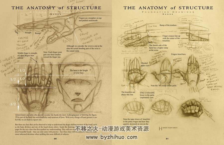 Patrick J Jones -The Anatomy of Style人体结构素描教程