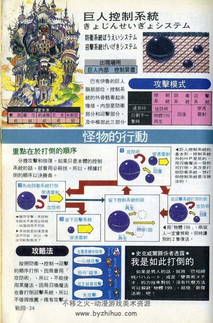 最终幻想IV 太空战士IV 彻底功略篇