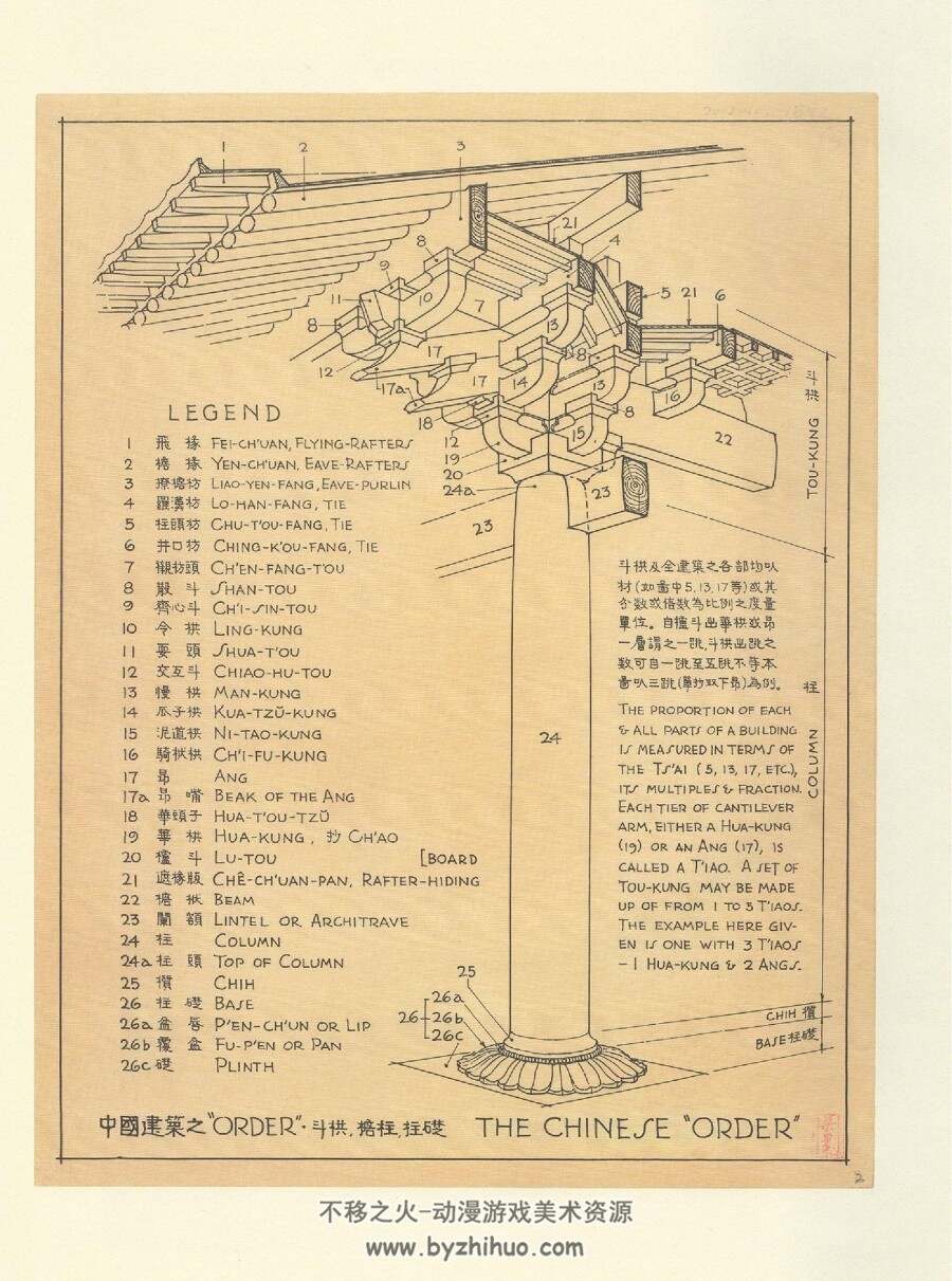 图像中国建筑史 手绘图 by 梁思成 PDF格式 百度网盘