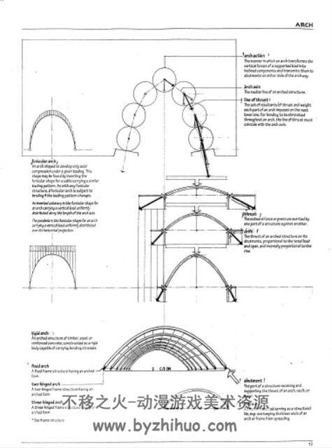 建筑学的视觉词典 A Visual Dictionary Of Architecture PDF 百度云 313P
