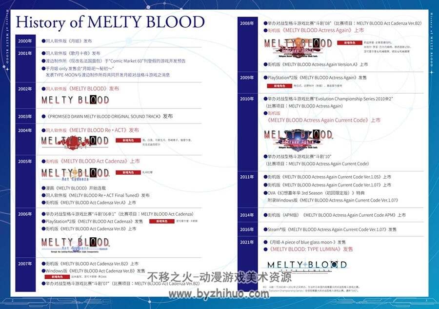 [Type-Moon] MELTY BLOOD ARCHIVES 中字 百度网盘下载