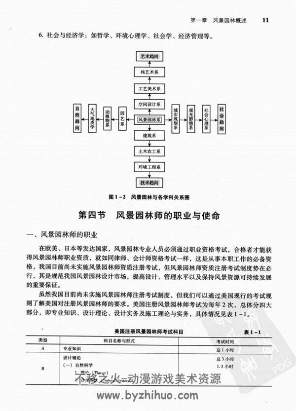 风景园林概论艺术讲解 PDF格式 百度网盘下载