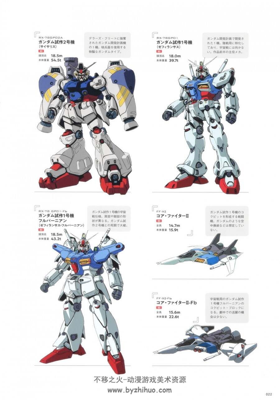 机动战士高达Gundam.MS图鉴 RX-78.137P.301MB.jpg.百度网盘/阿里云盘