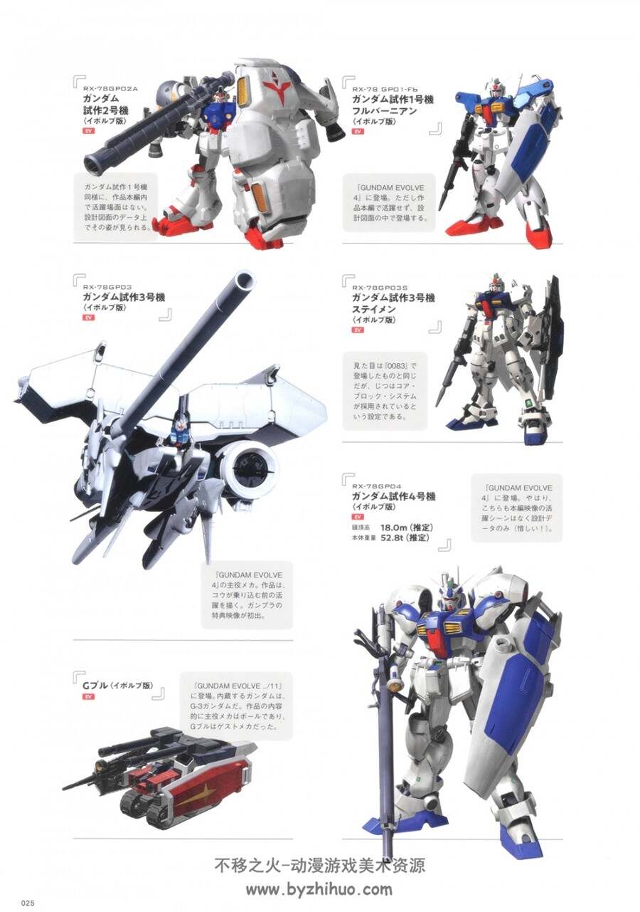机动战士高达Gundam.MS图鉴 RX-78.137P.301MB.jpg.百度网盘/阿里云盘
