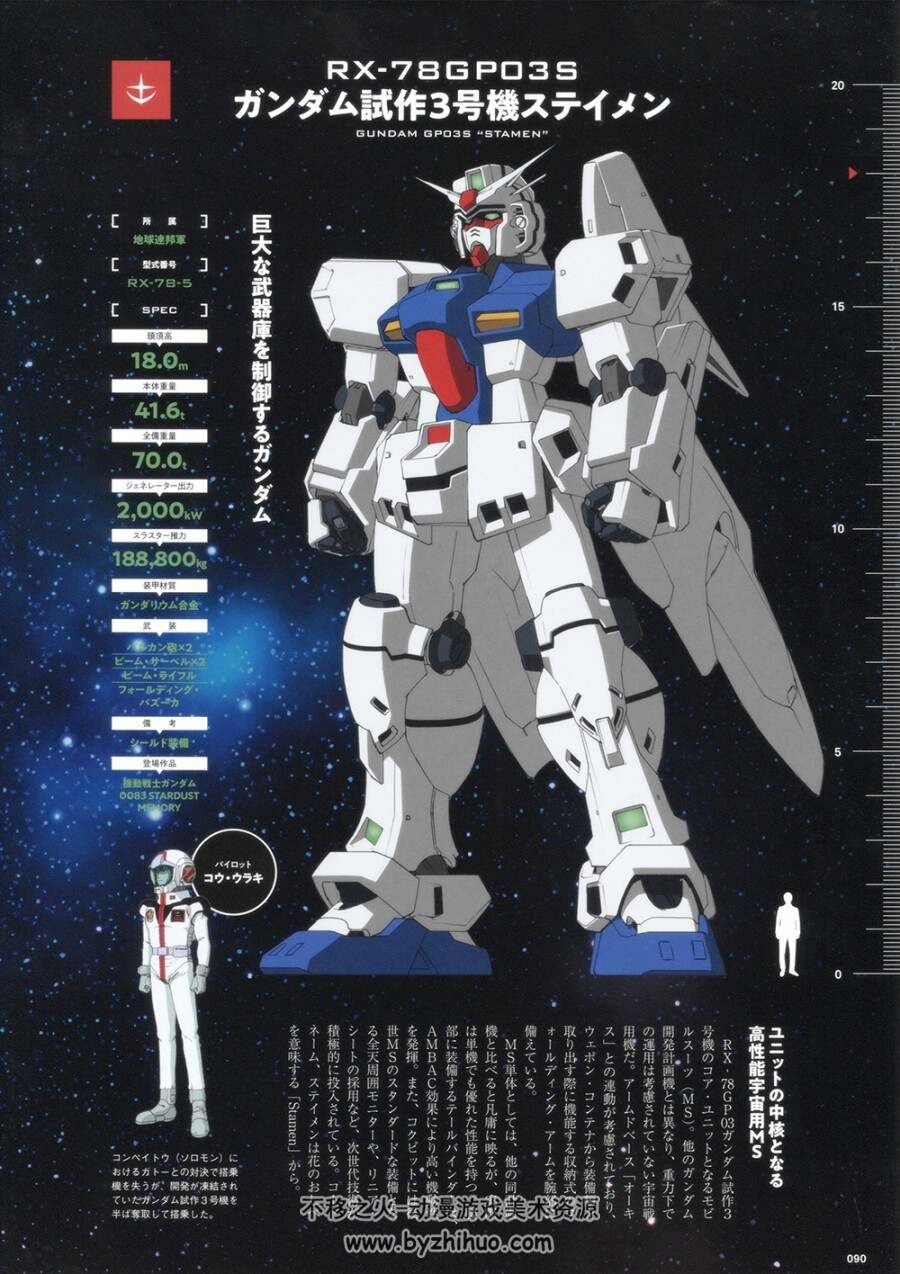 机动战士高达Gundam.MS图鉴 RX-78.137P.301MB.jpg.百度网盘/阿里云盘