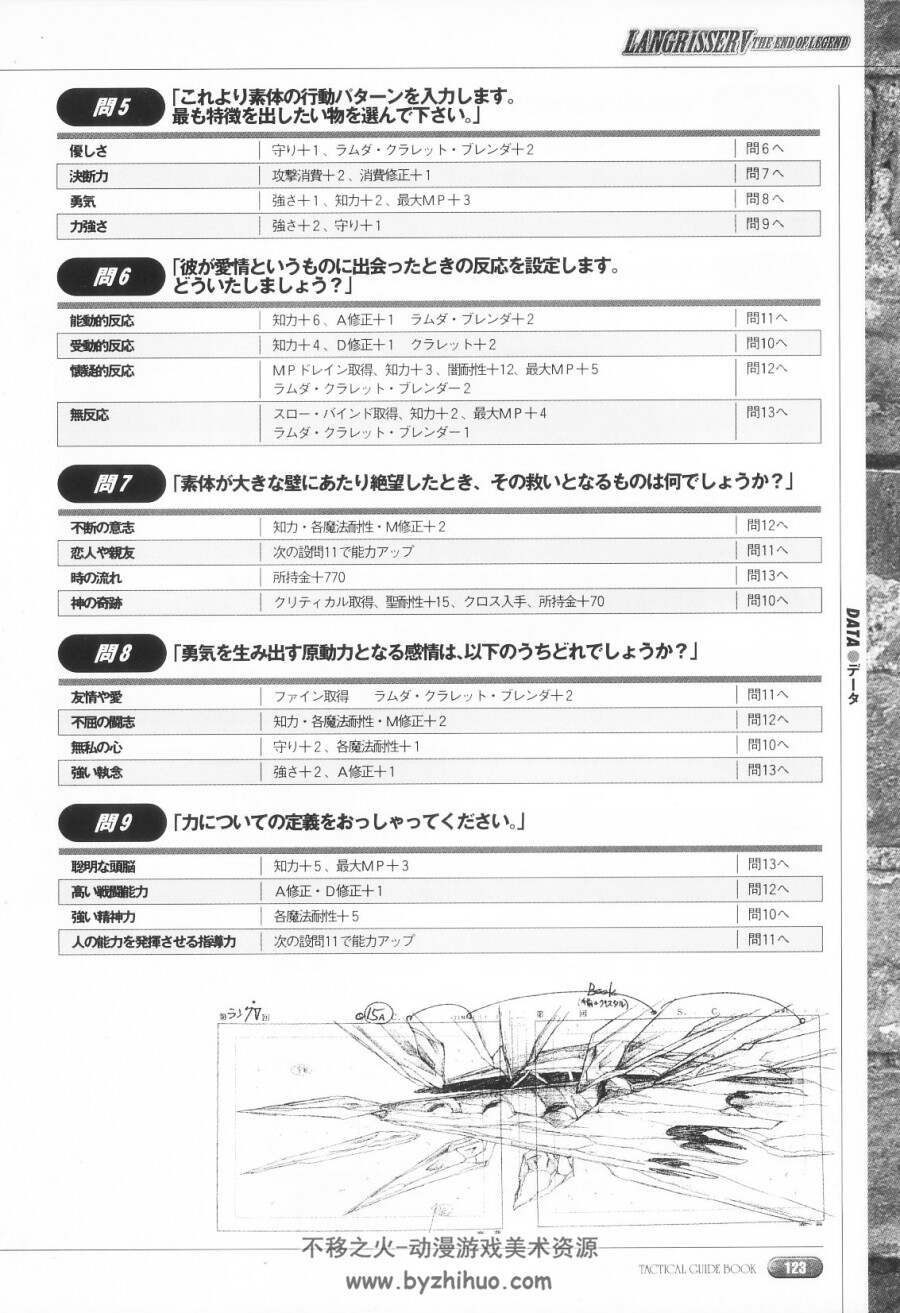 梦幻模拟战5 兰古瑞萨5日版攻略 百度网盘下载 144P