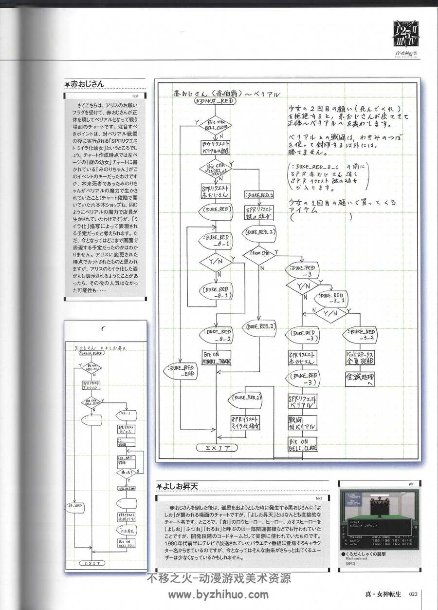 真女神转生 25周年纪念设定集 百度网盘下载 1.26GB