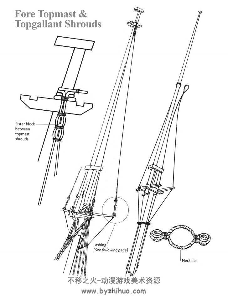 纵帆船索具 Rigging Period For e-and-Aft Craft 百度云下载