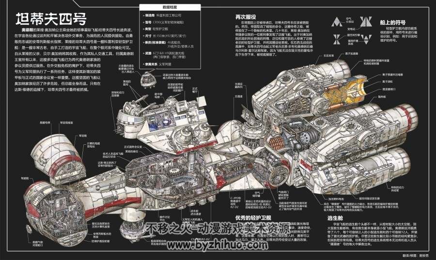 星球大战武器剖面图 美术资源参考 百度网盘下载 55P