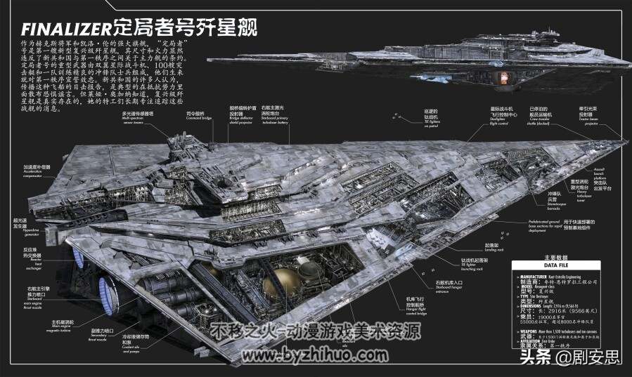 星球大战武器剖面图 美术资源参考 百度网盘下载 55P