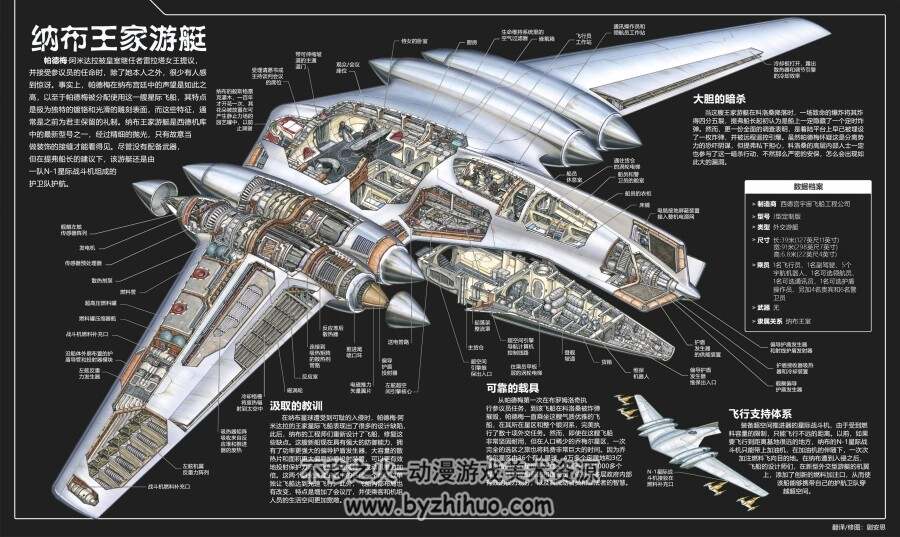 星球大战武器剖面图 美术资源参考 百度网盘下载 55P