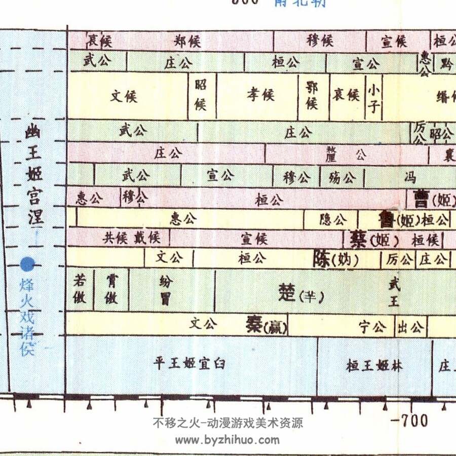 中国古代史概要一览图.1P.15.6M.jpg格式.百度网盘下载