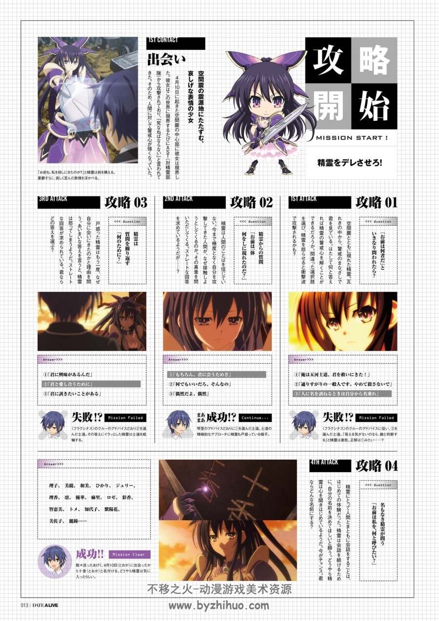 DATE A LIVE 约会大作战 美少女攻略プログラム 百度网盘下载 68P