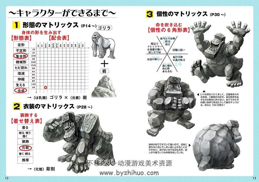 キャラクターマトリックス 新種亜人種と合成獣を生み出せ!亚人设计参考