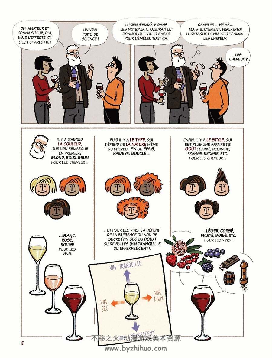 Oenologix : Tout savoir sur le vin en bande dessinée 一册 François Bachelot 漫画下载