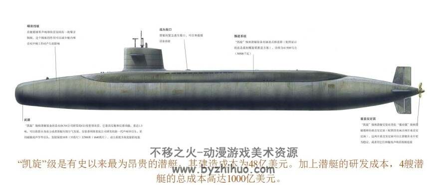 绘图武器小百科之军迷系列 百度网盘下载 134 MB