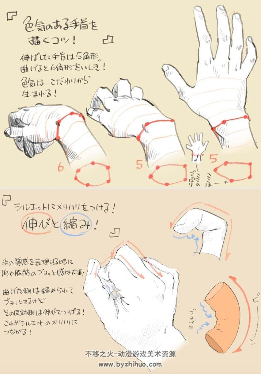 下田スケッチ人体形态图例 PDF格式 百度网盘下载 35.9 MB