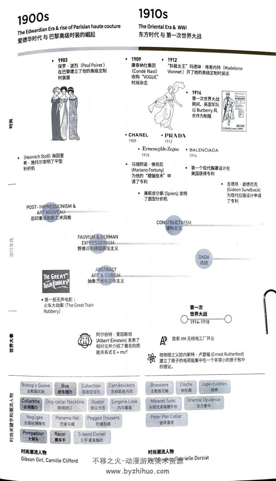 时尚图鉴时装参考 Fashionary PDF格式 百度网盘下载 209 MB