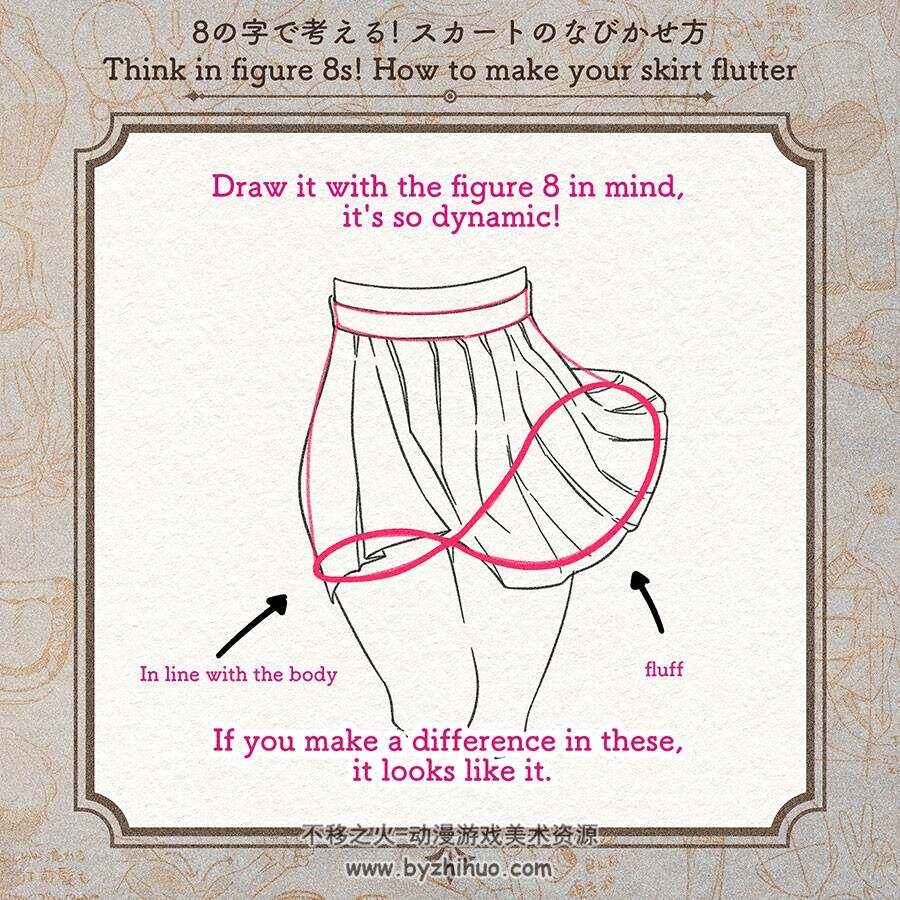 画师KawaiiSensei 人物服饰等入门参考绘画教程 百度网盘下载