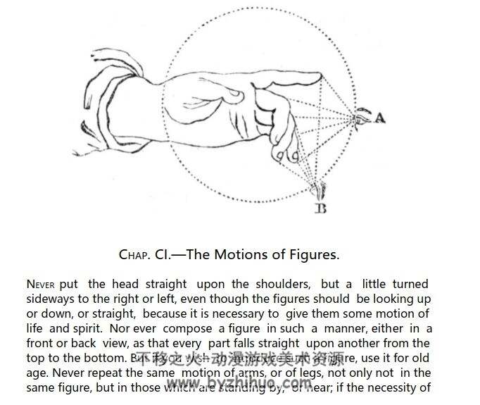 A Treatise on Painting 达・芬奇 绘画论 百度网盘下载