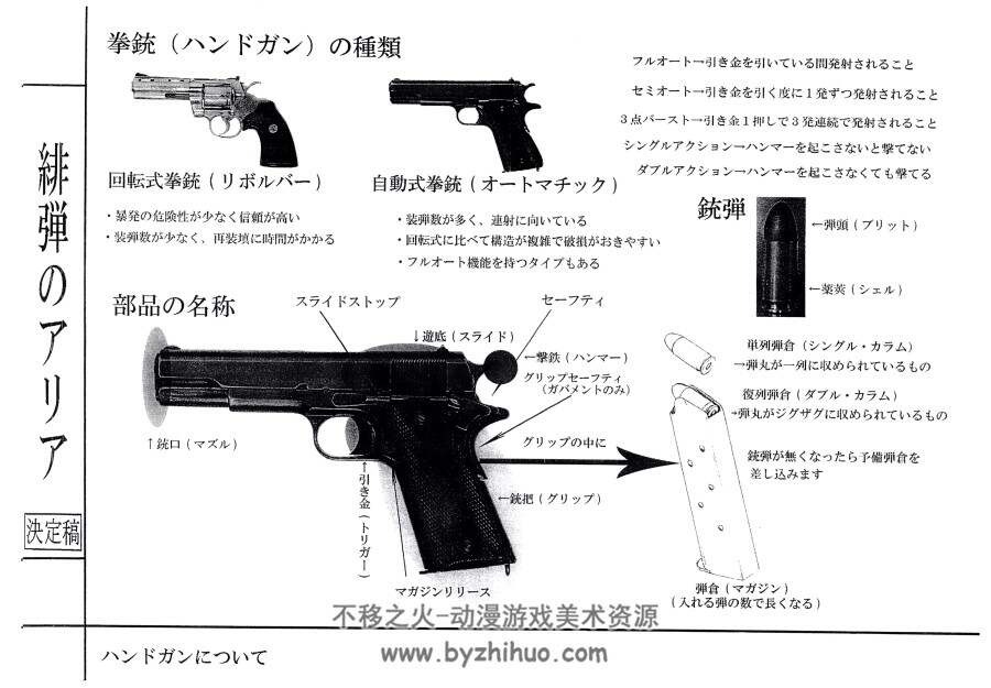 绯弹的亚里亚 动画资料设定线稿集 百度网盘下载
