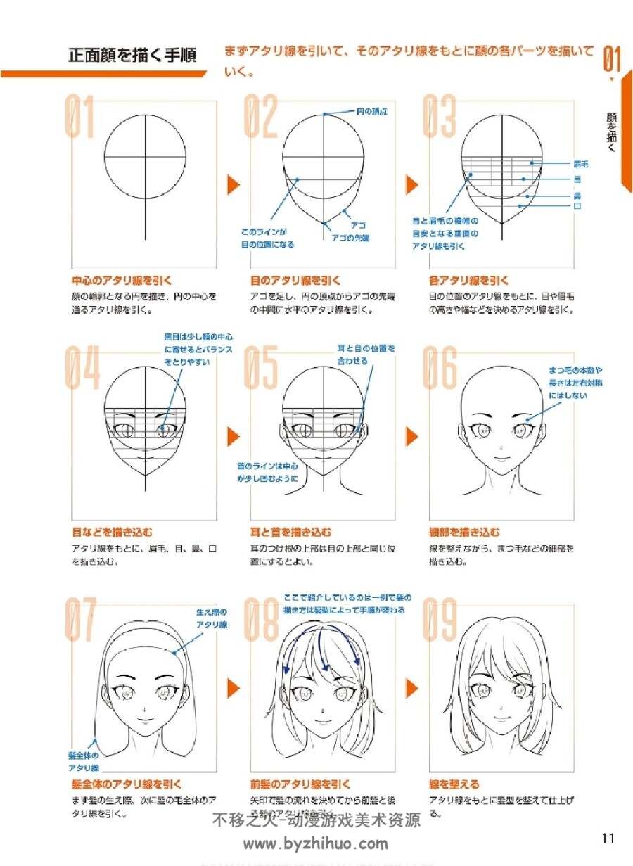 不同情景的简单易懂的漫画人物绘制技巧 PDF 百度网盘下载 195p