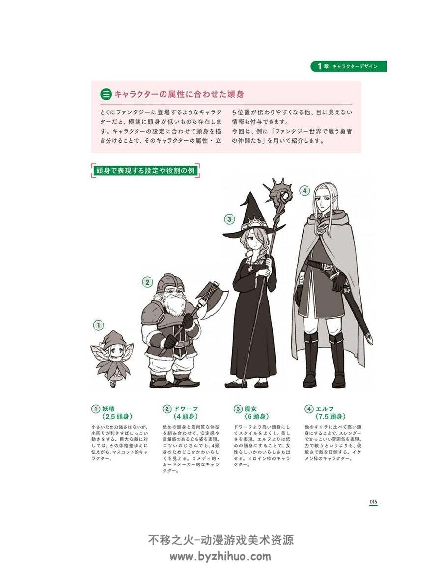 ゼロから生み出すキャラクターデザインと表現のコツ 角色设计 下载