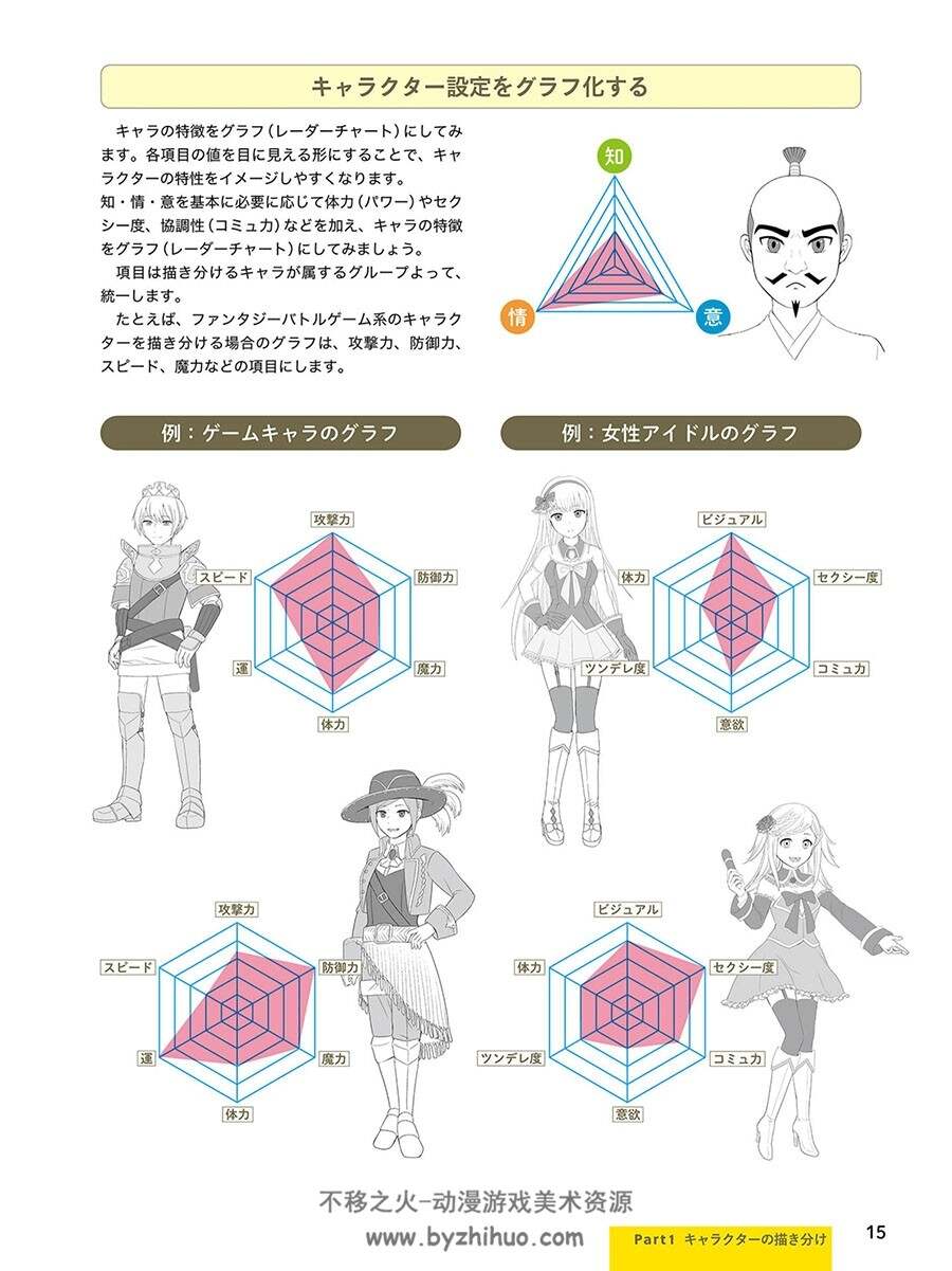 詳解 キャラクターの描き分け教室 角色绘画课程 百度网盘下载