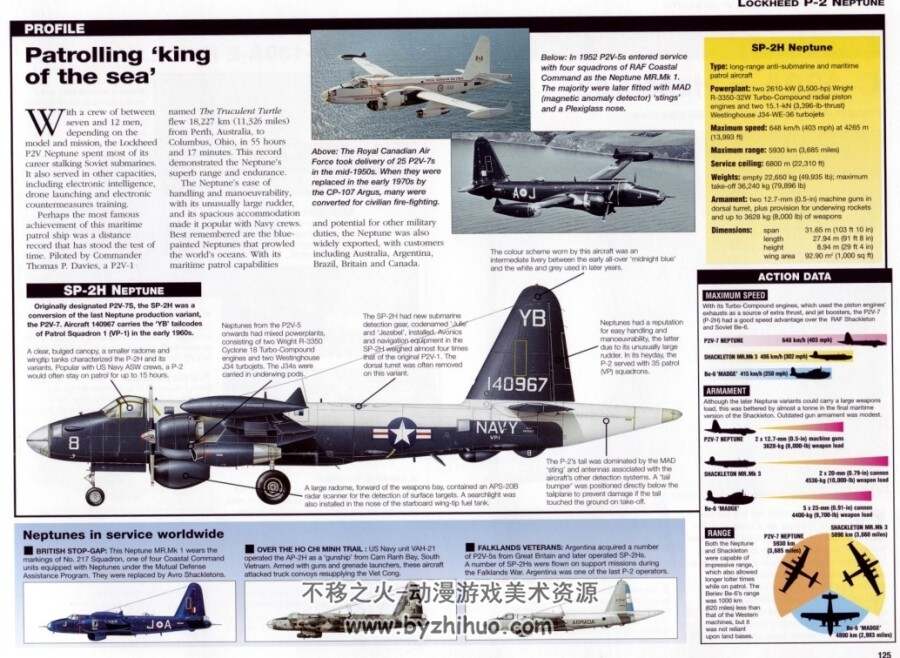 Military Aircraft  世界航空档案 飞机历程 PDF格式 百度网盘下载