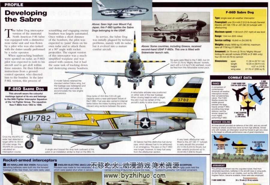 Military Aircraft  世界航空档案 飞机历程 PDF格式 百度网盘下载