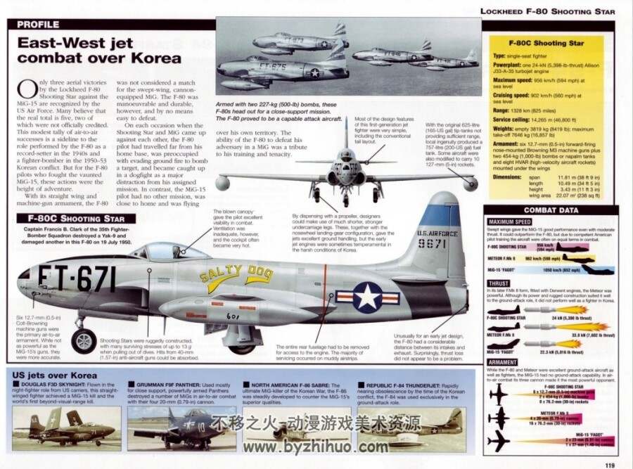 Military Aircraft  世界航空档案 飞机历程 PDF格式 百度网盘下载
