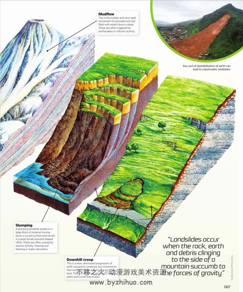 了不起的万物剖面 How it works  Amazing Cutaways (Dan Peel (Editor)) 百度网盘下载