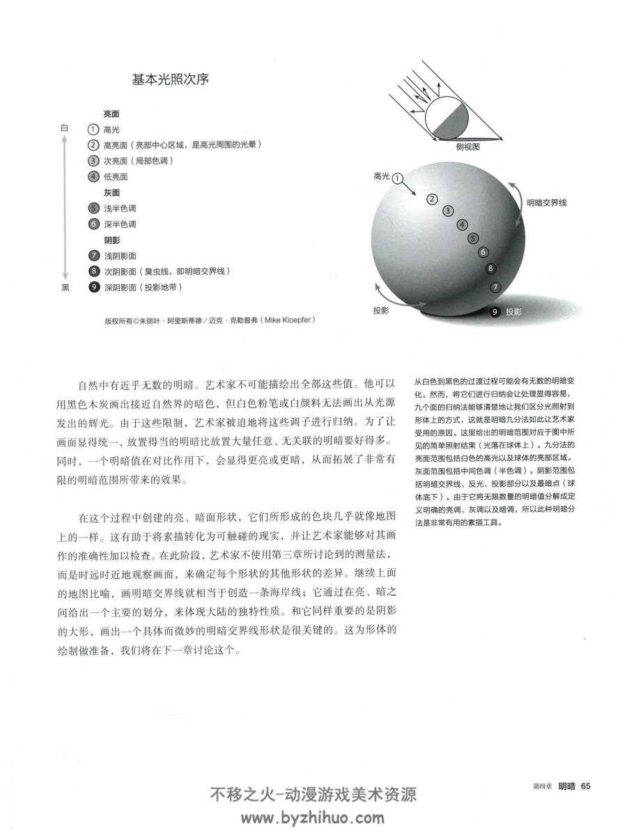 学院风 古典素描 美术素材 百度网盘下载