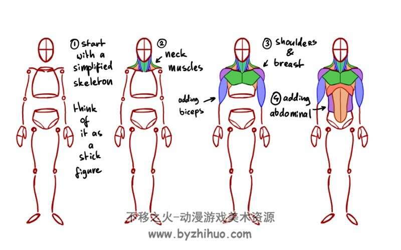 如何绘制人体腿部足部 结构动态绘画 美术素材参考 百度网盘下载