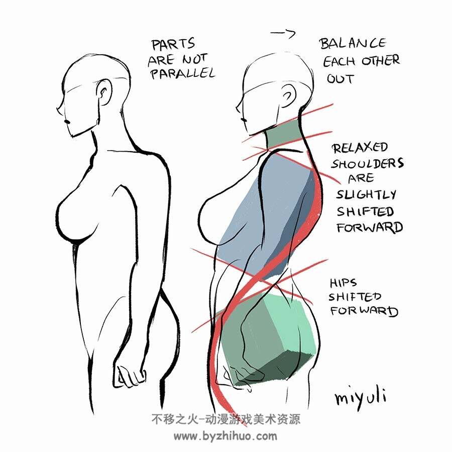 画师Miyuli(miyuliart) Art Tips 2019 美术绘画教程素材包 百度网盘下载