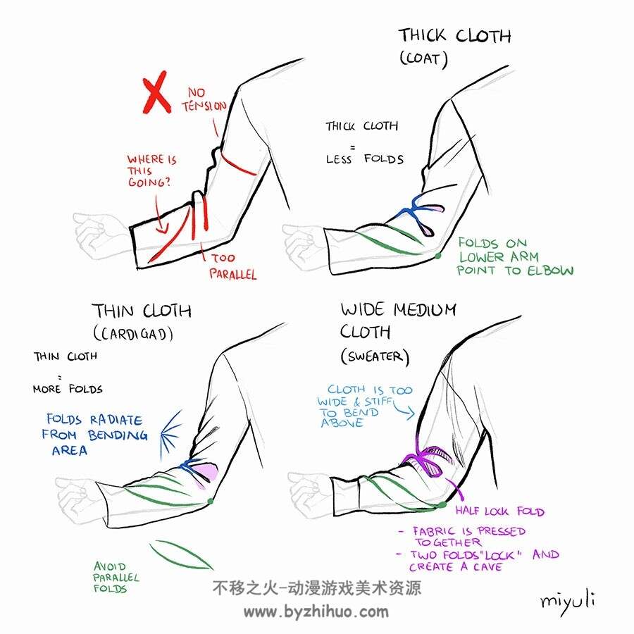 画师Miyuli(miyuliart) Art Tips 2019 美术绘画教程素材包 百度网盘下载