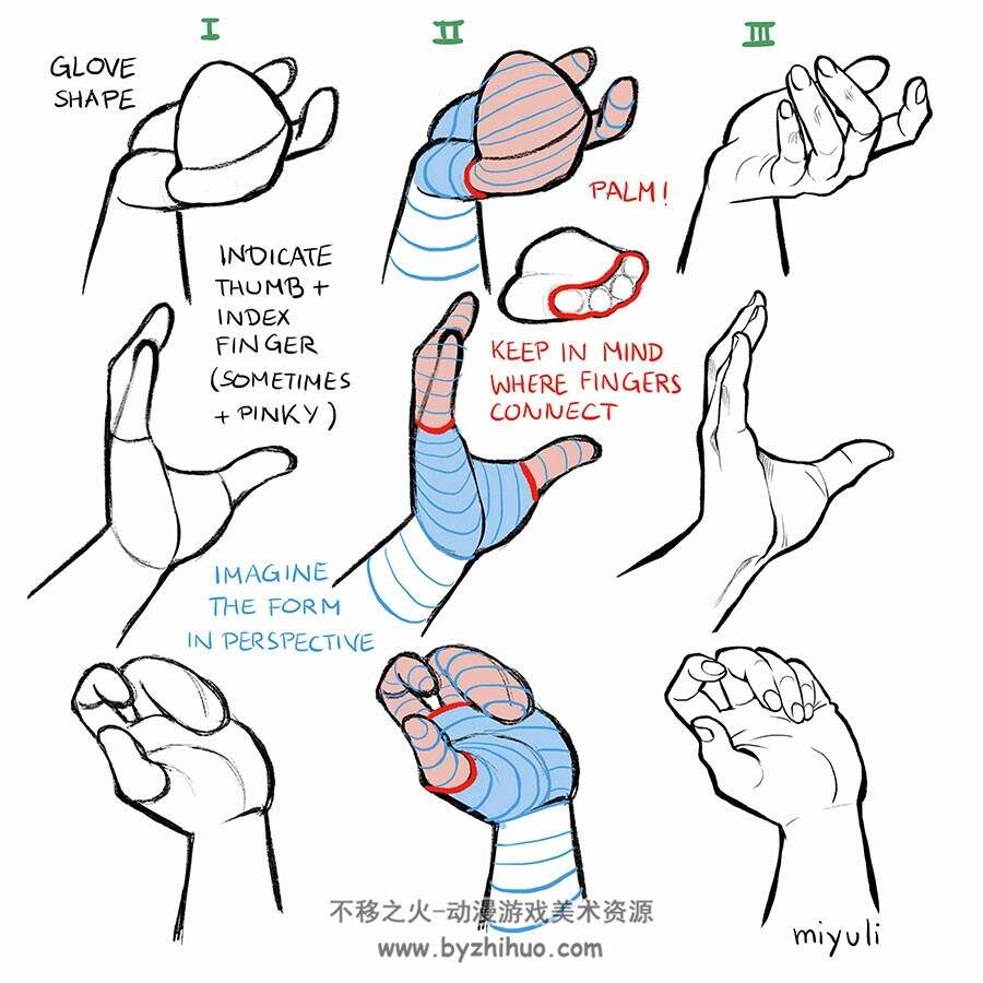 画师Miyuli(miyuliart) Art Tips 2019 美术绘画教程素材包 百度网盘下载