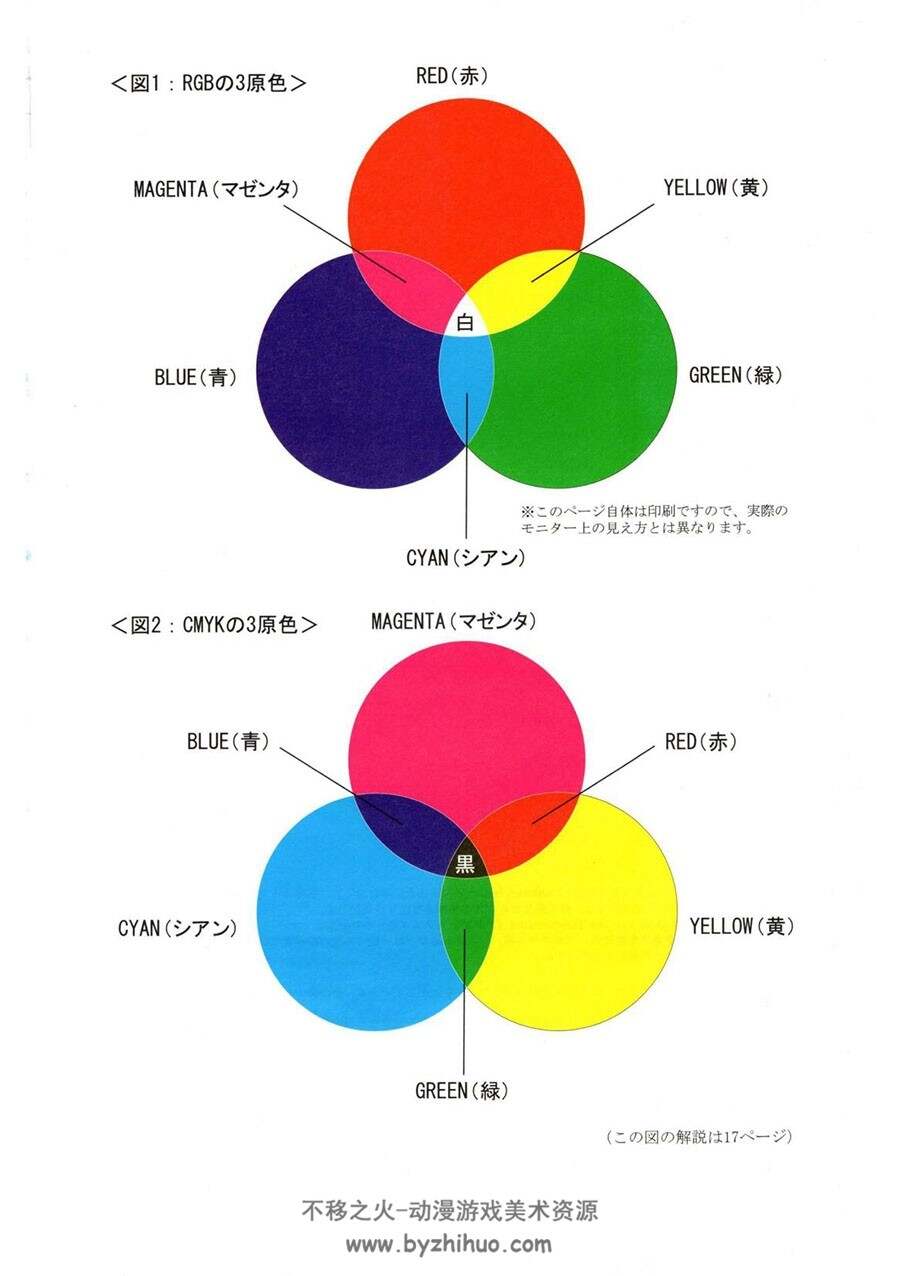 京都アニメーション版 2册 京都动画作画手册 百度网盘下载