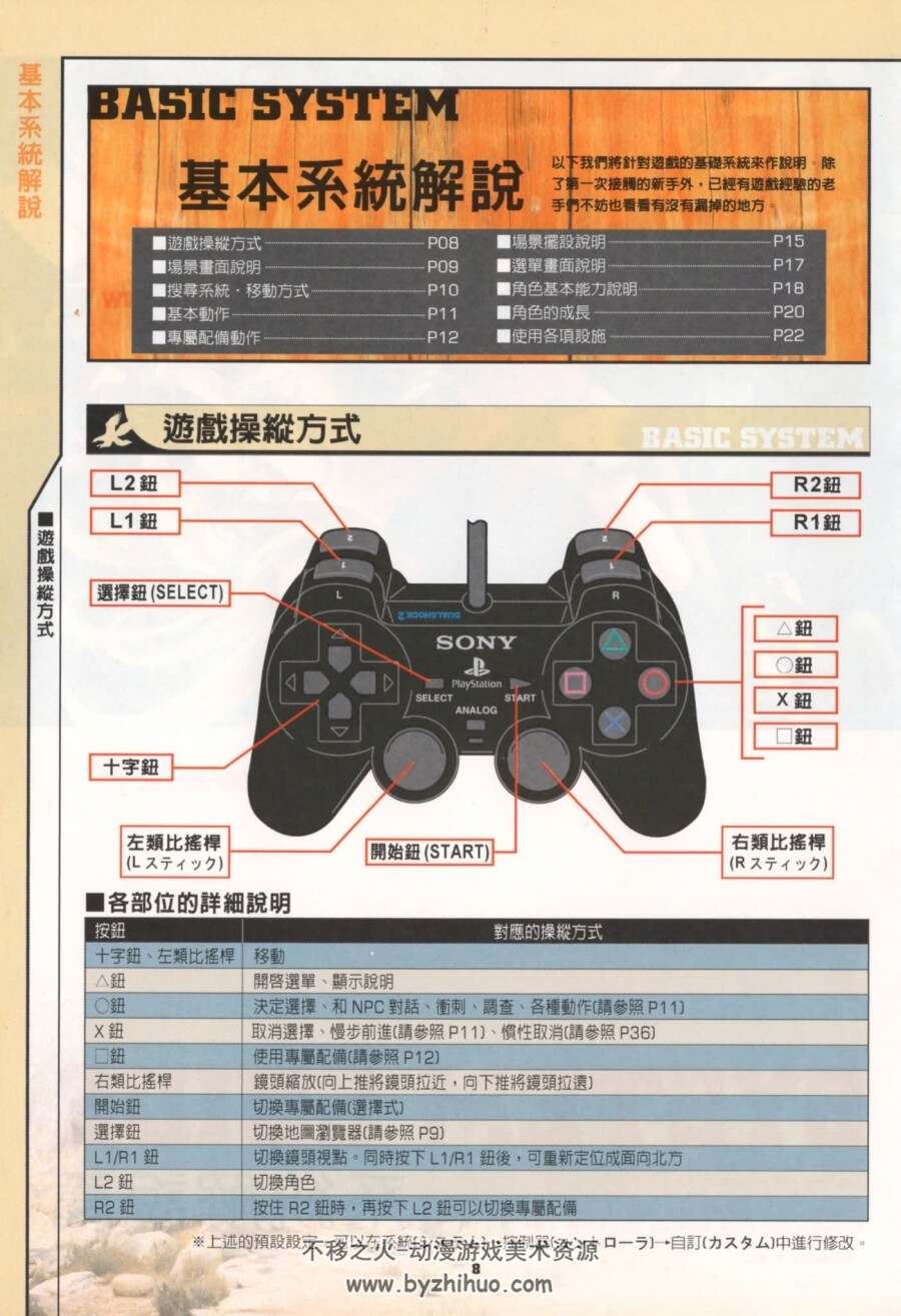 荒野兵器f 终极导览 Wild Arms 攻略本 百度网盘下载