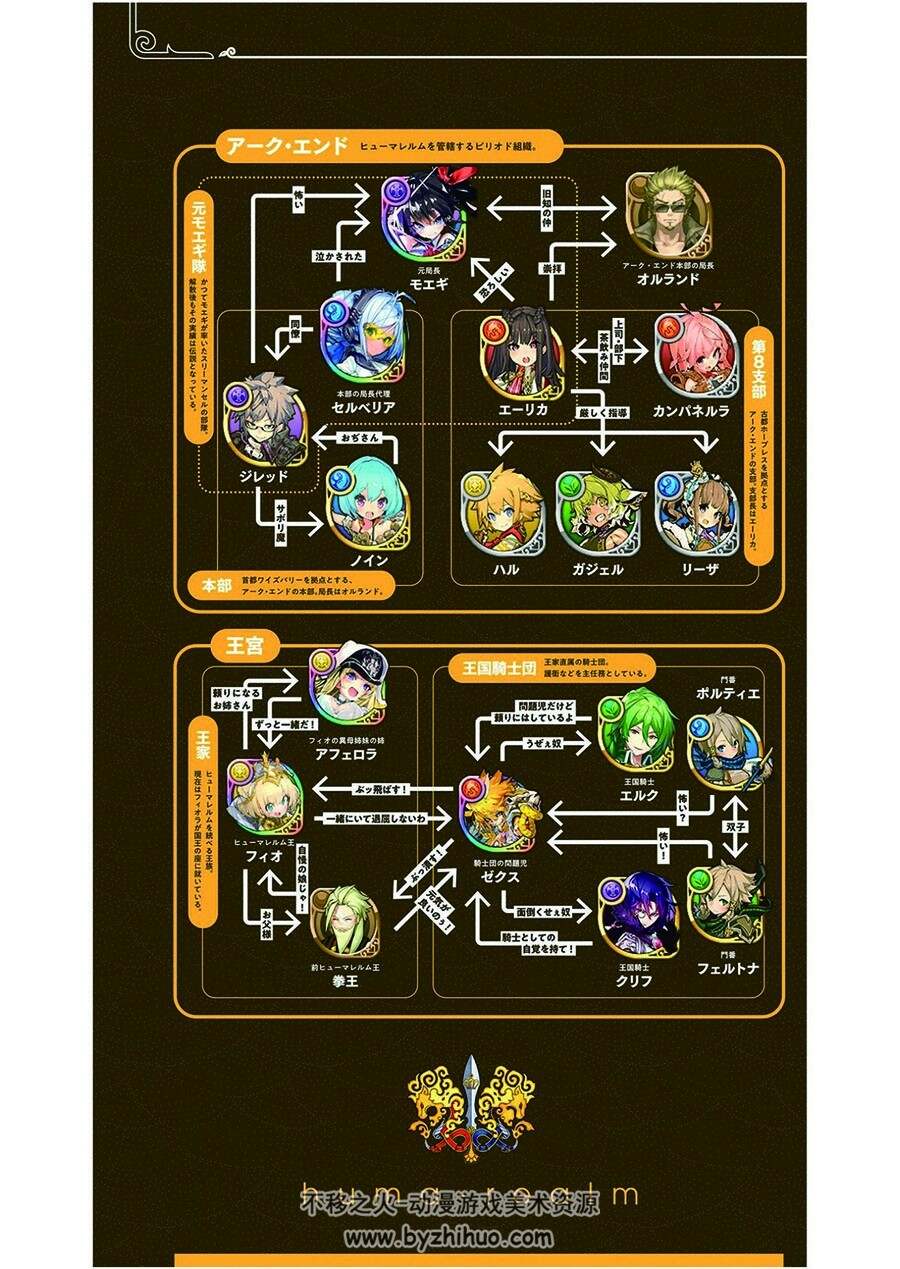 LAST PERIOD OFFICIAL CHARACTER ART WORKS 最终休止符设定画集 百度云下载