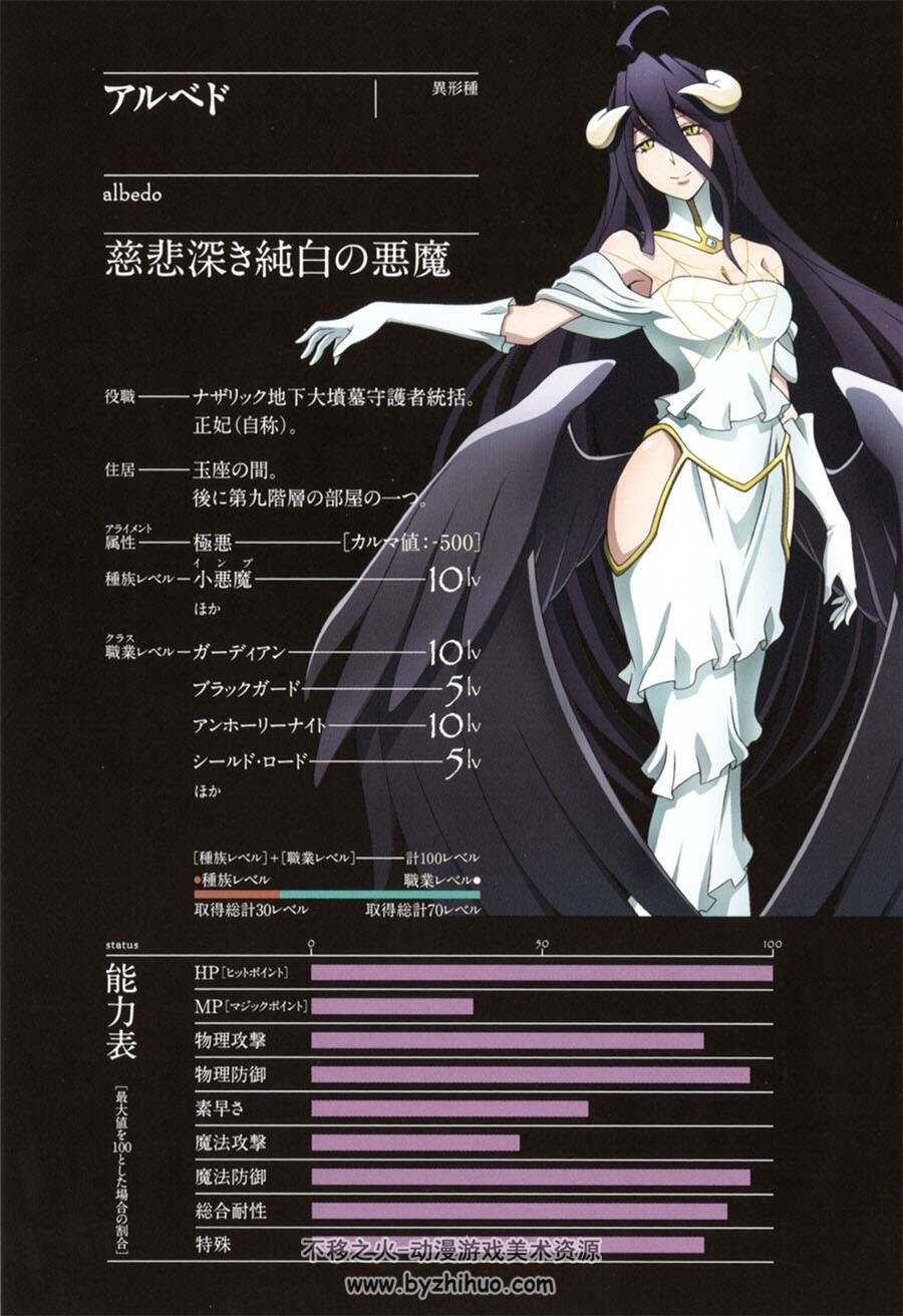 Overlord BD Scans Booklet 蓝光附带小册子 百度网盘下载