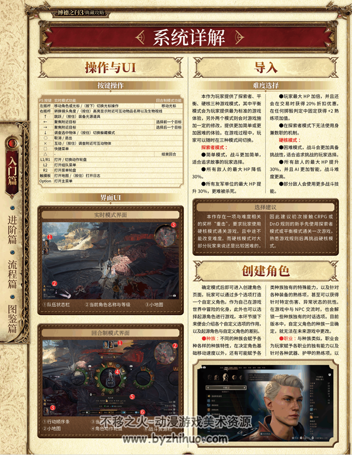 UCG博德之门3典藏攻略 PDF格式 百度网盘下载