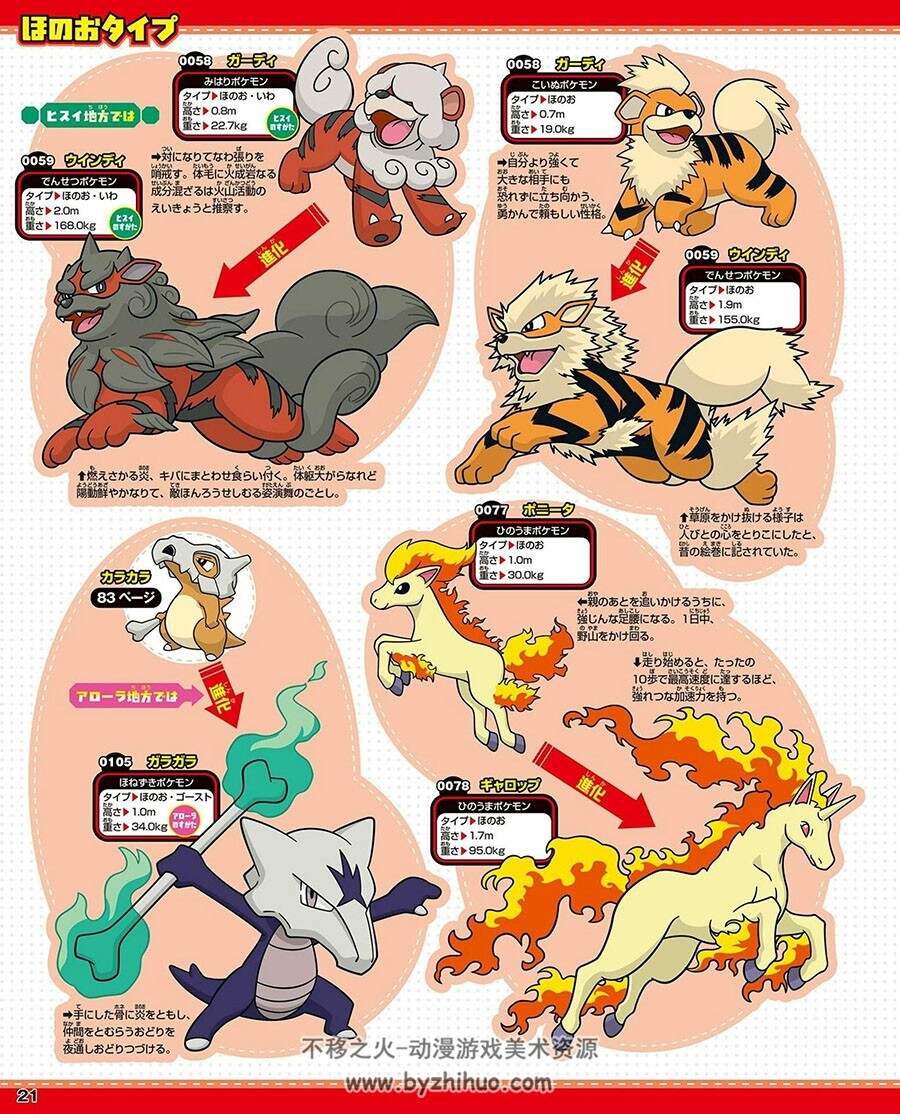 ポケットモンスター ポケモン大図鑑1020 宝可梦 朱/紫物种官方图鉴 下载